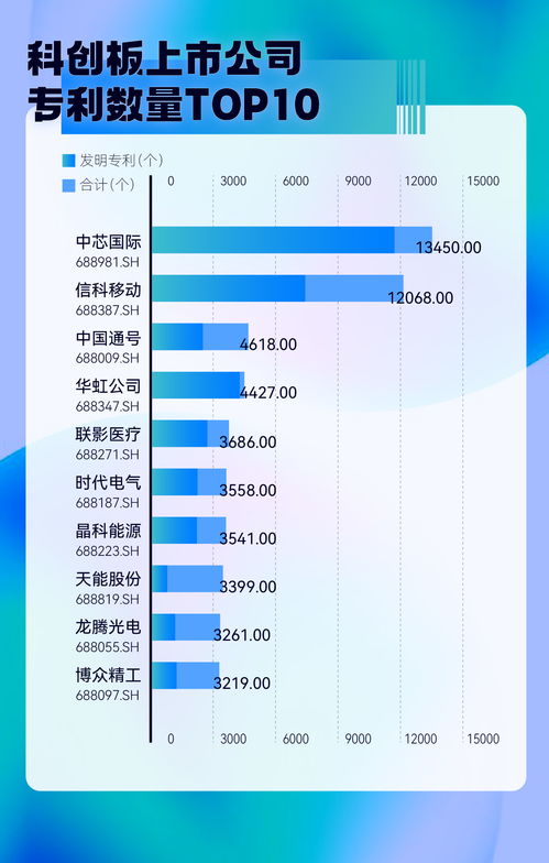 科創(chuàng)向新，蓄力未來 科創(chuàng)板五年成績(jī)單彰顯硬核實(shí)力